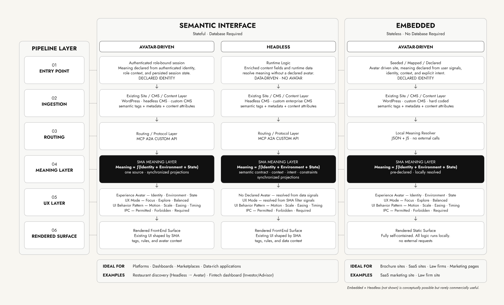 Strategy and information architecture framework