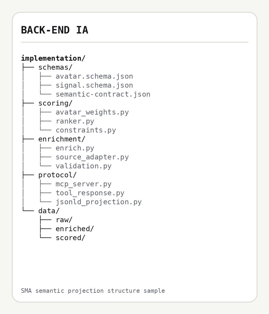 SMA back end file architecture