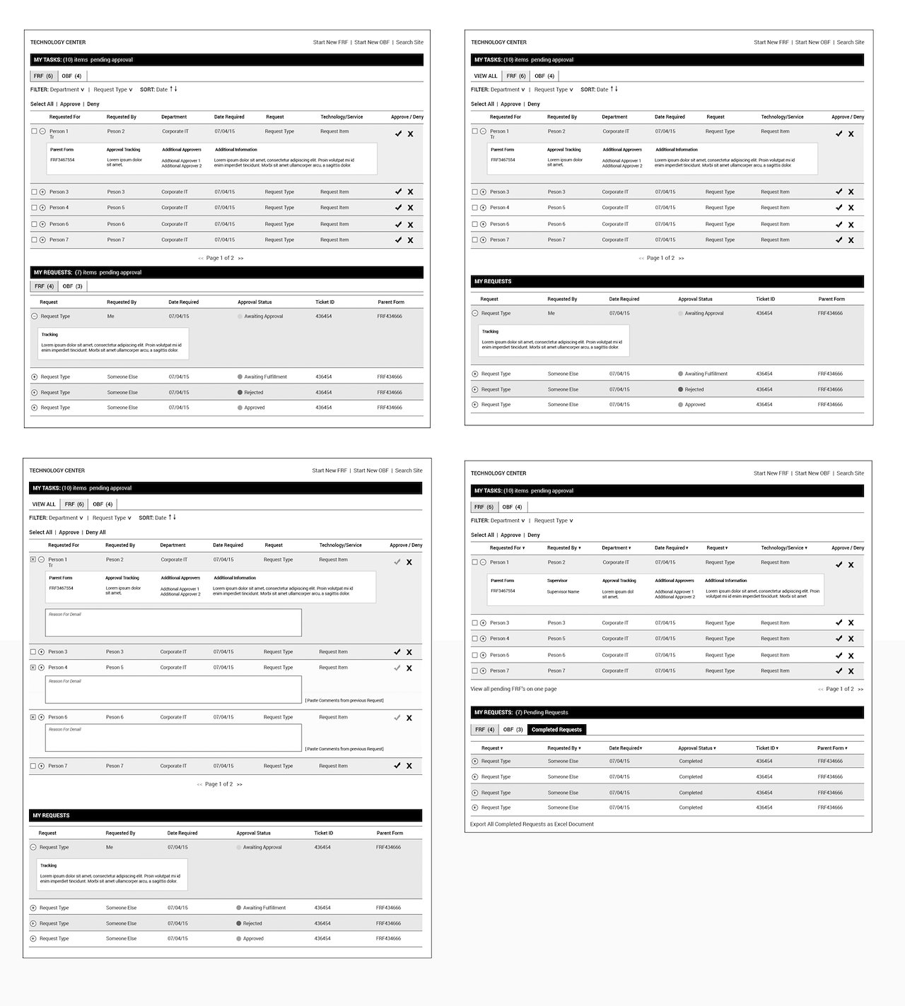 Fortress IT dashboard overview