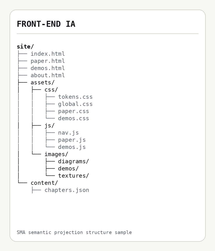 SMA front end file architecture